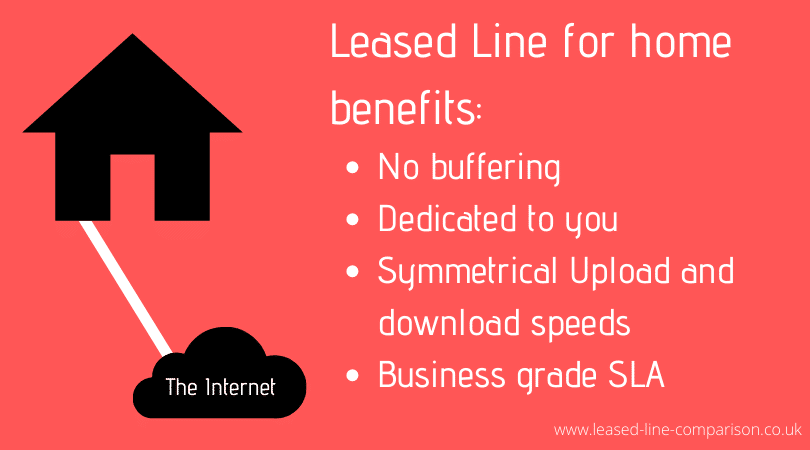 leased line for home