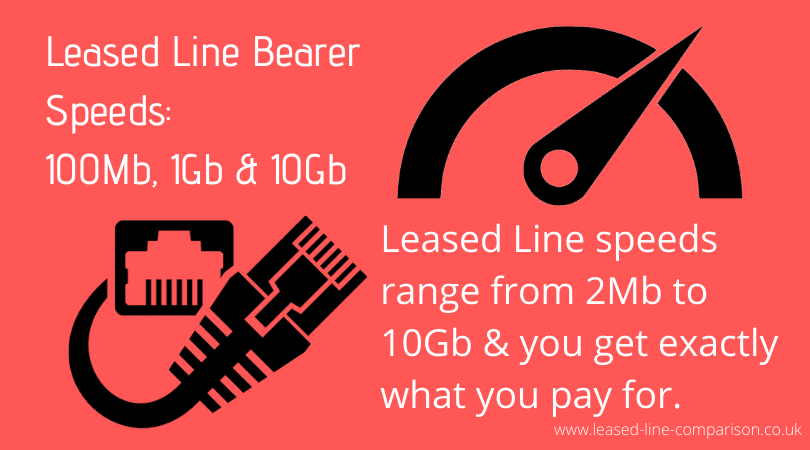 leased line speed bearer meaning