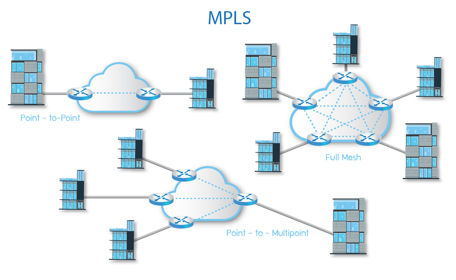 Сеть 3 уровня. MPLS сеть. Топология сети VPN. Топология MPLS сети. L3 схема сети.